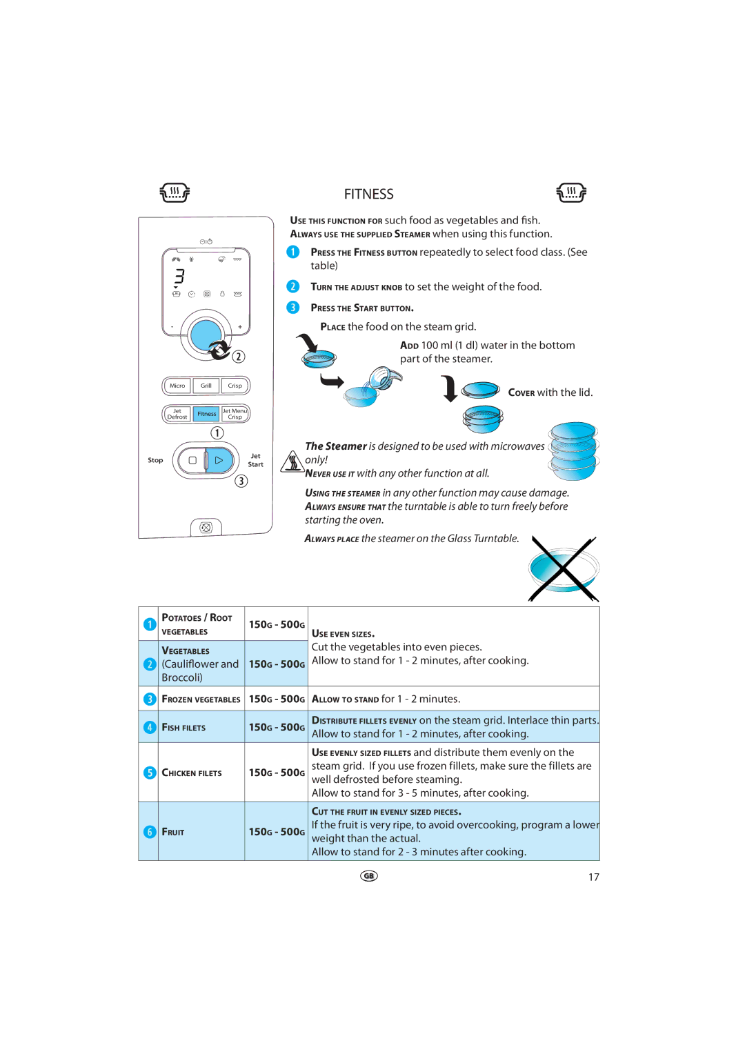 Whirlpool VT 266 manual Fitness 