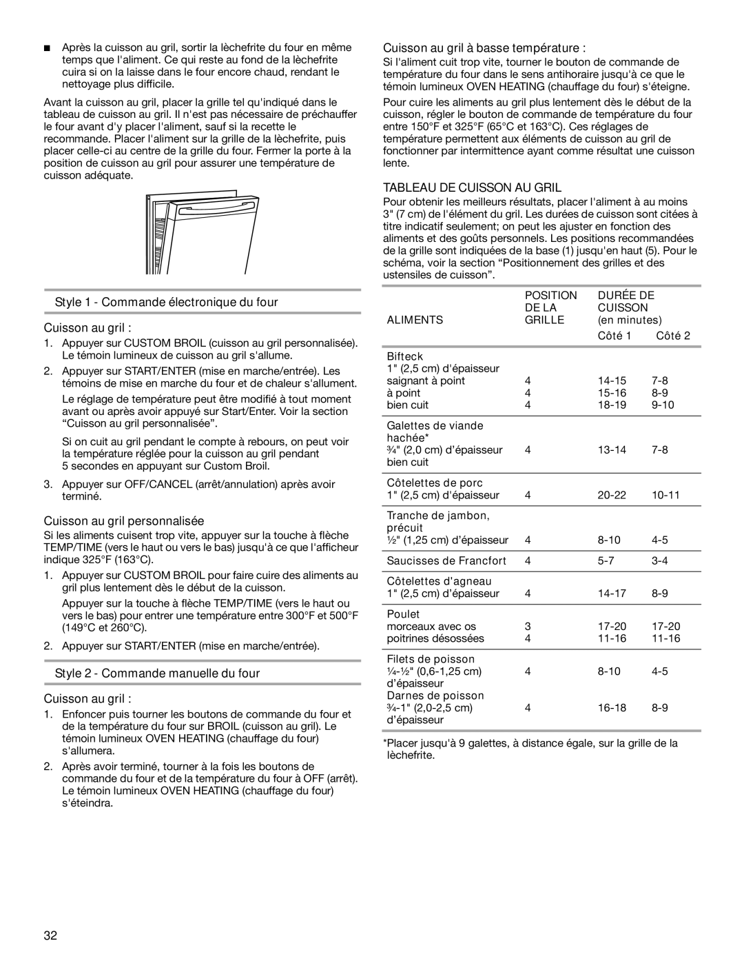 Whirlpool W10017750B2 manual Style 1 Commande électronique du four Cuisson au gril, Cuisson au gril personnalisée 