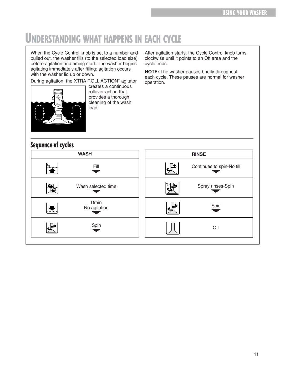 Whirlpool W10026592A warranty Understanding What Happens in Each Cycle, Sequence of cycles 