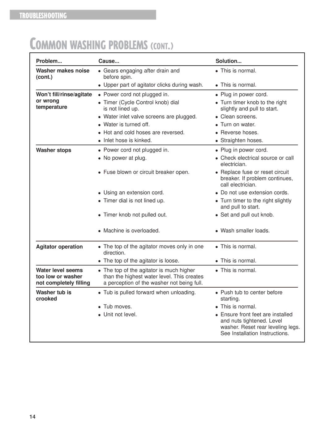 Whirlpool W10026592A Problem Cause Solution Washer makes noise, Cont, Won’t fill/rinse/agitate, Or wrong, Washer stops 