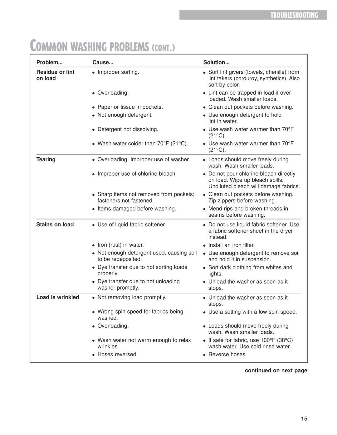 Whirlpool W10026592A warranty Problem Cause Solution Residue or lint, On load, Tearing, Stains on load, Load is wrinkled 
