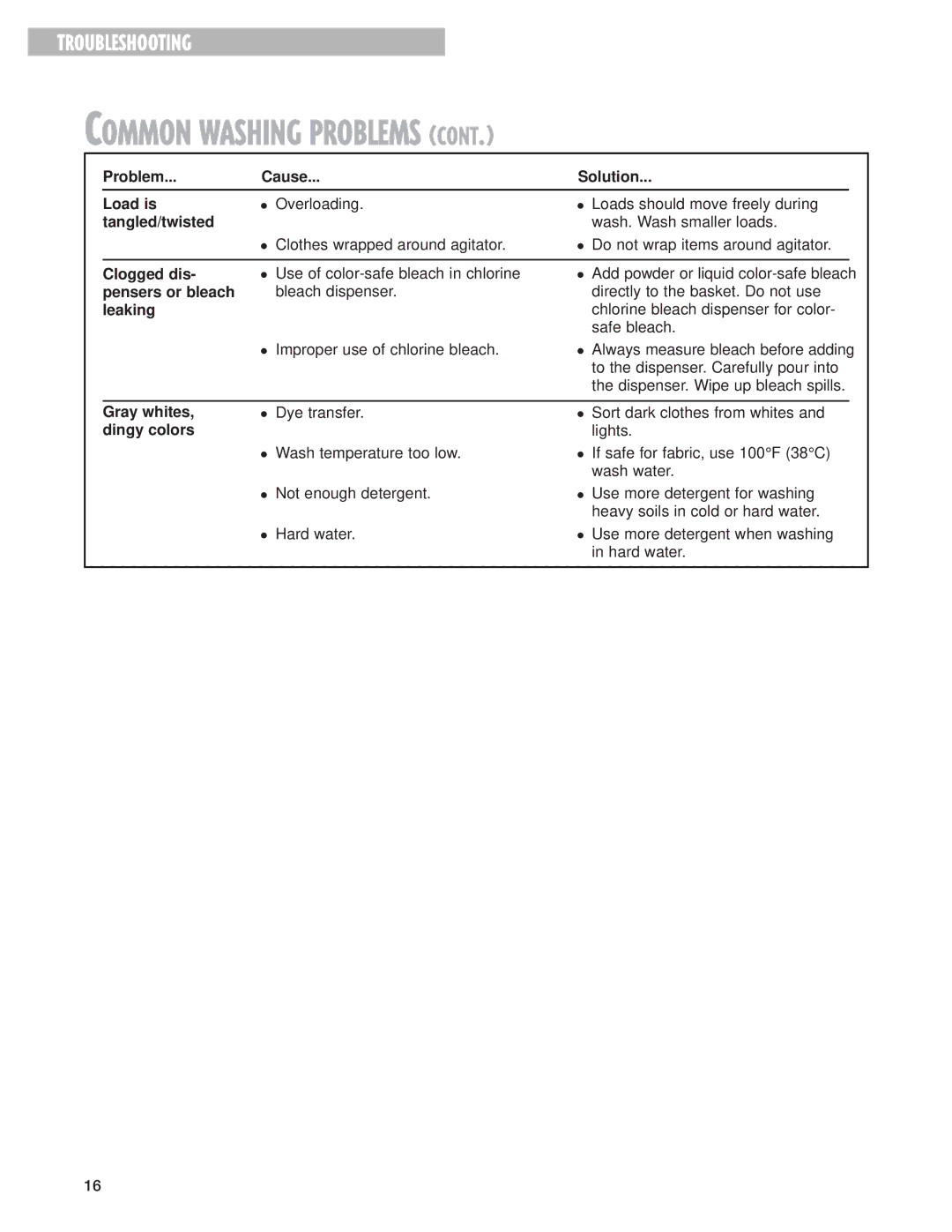 Whirlpool W10026592A Problem Cause Solution Load is, Tangled/twisted, Clogged dis, Pensers or bleach, Leaking, Gray whites 