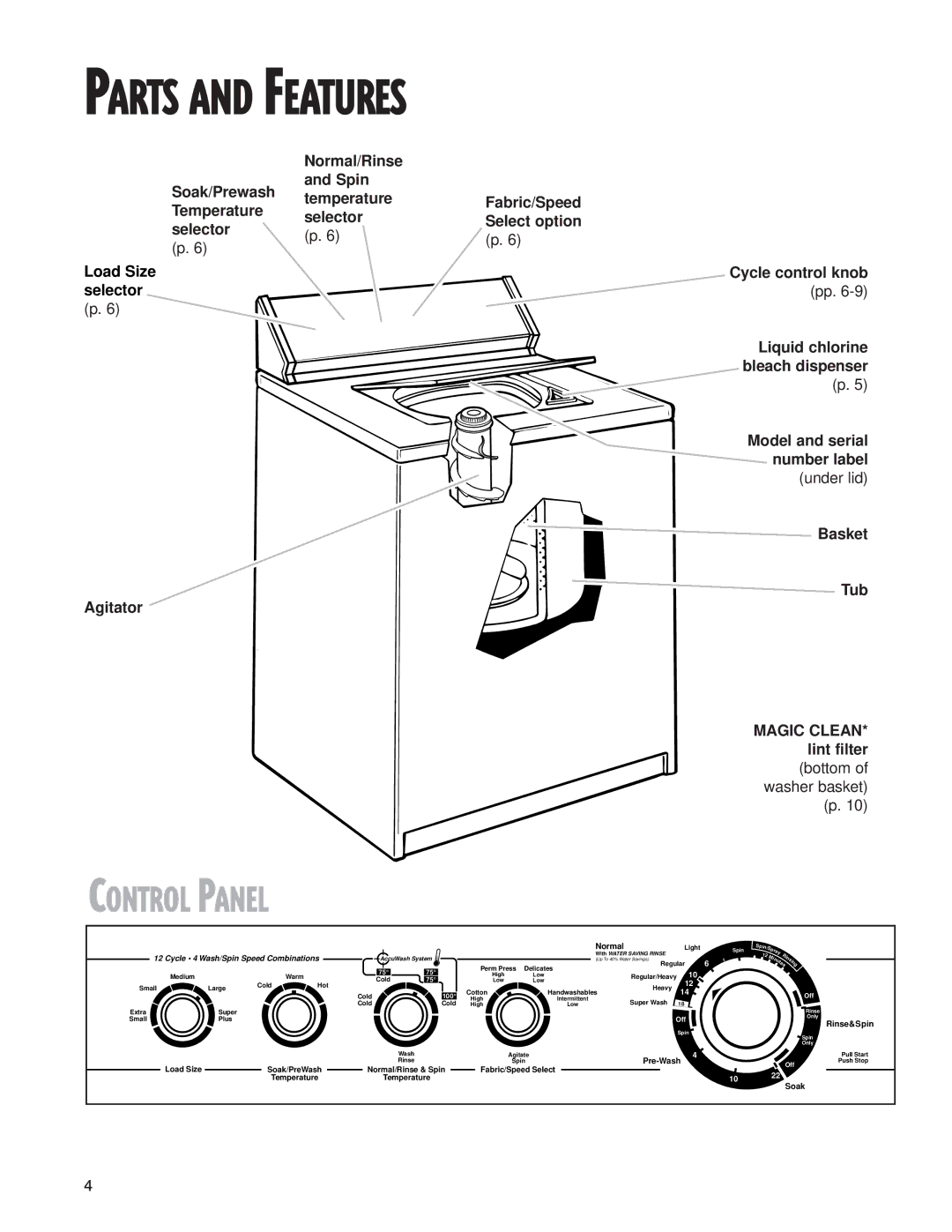 Whirlpool W10026592A warranty Control Panel, Normal/Rinse Soak/Prewash Spin Temperature, Selector 