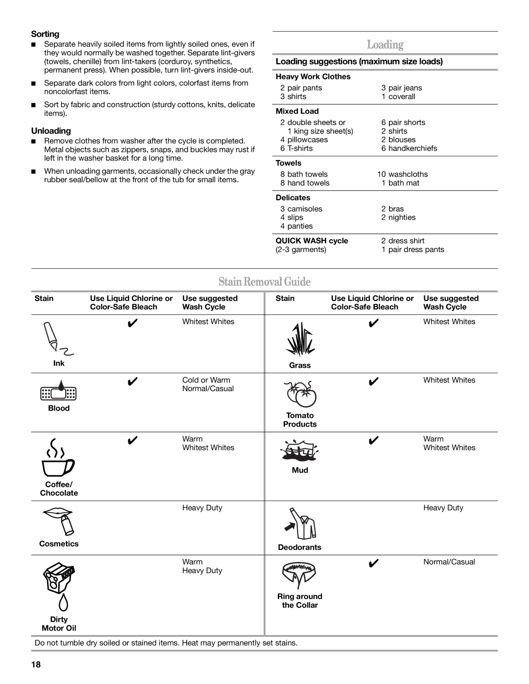 Whirlpool W10063560 manual Stain Removal Guide, Sorting, Unloading, Loading suggestions maximum size loads 