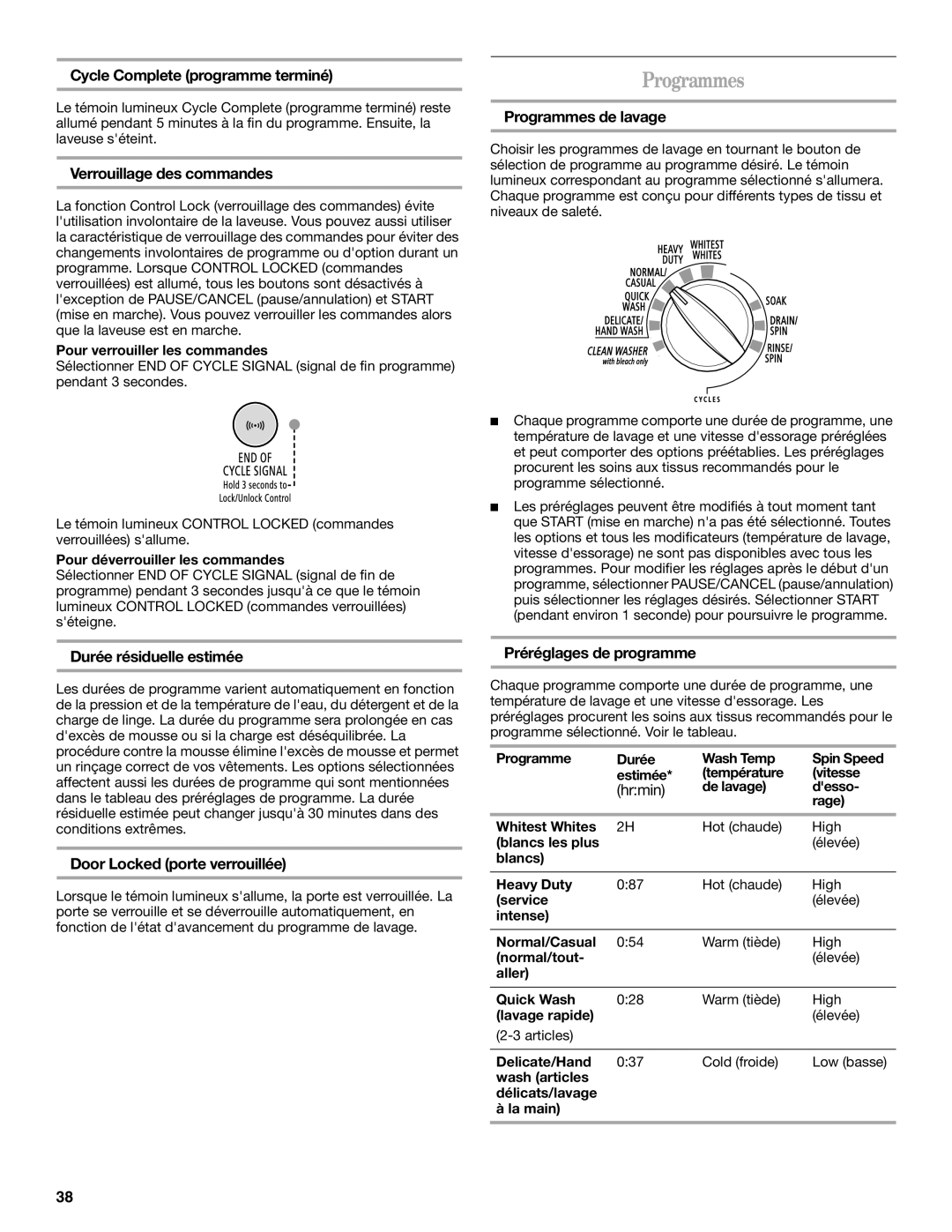 Whirlpool W10063560 manual Programmes 