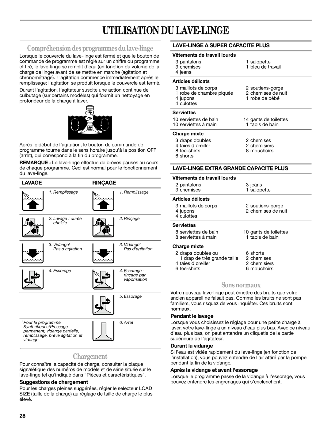 Whirlpool W10096730 manual Utilisation DU LAVE-LINGE, Chargement, Sonsnormaux 