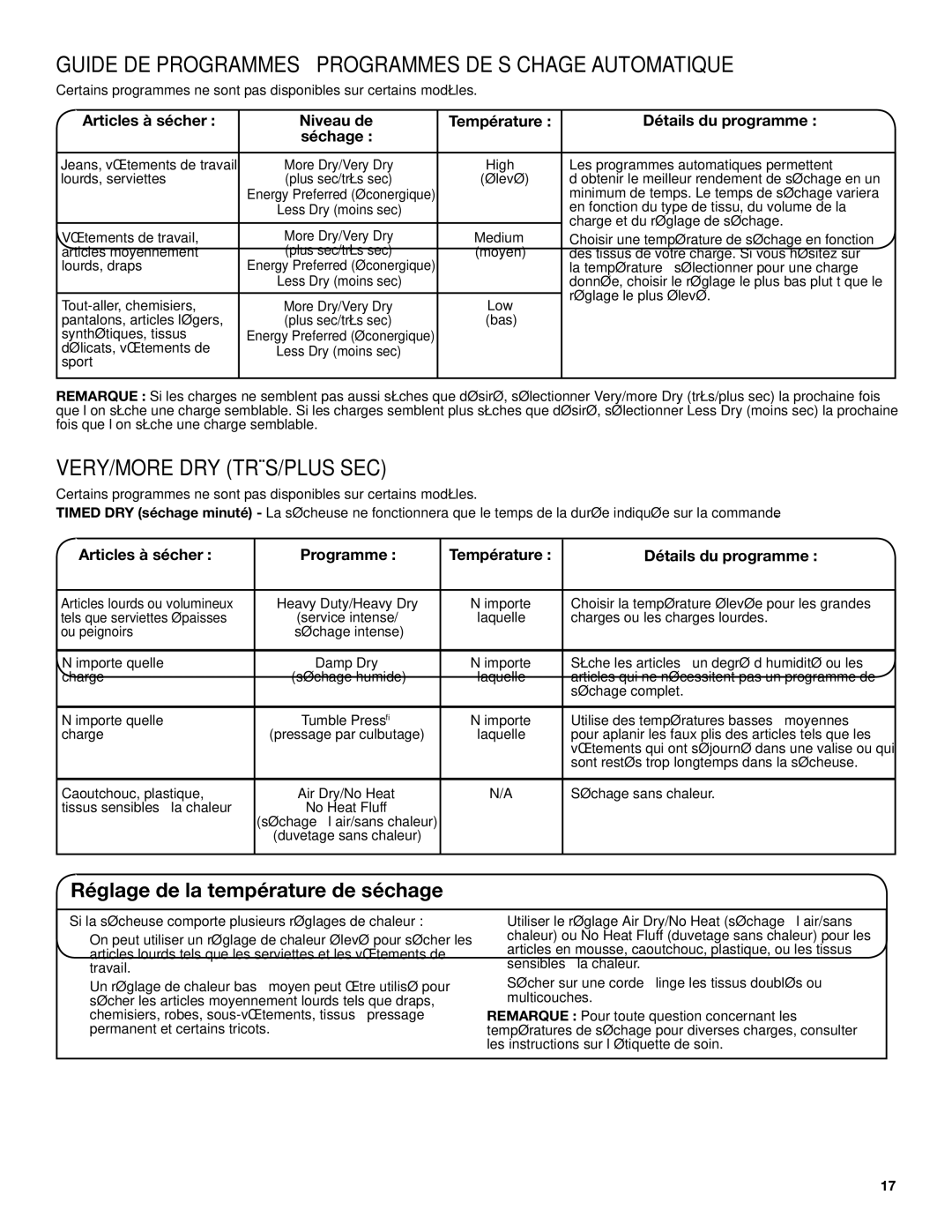 Whirlpool W10096993A - SP, W10096991A Guide DE Programmes Programmes DE Séchage Automatique, Very/More Dry Très/Plus Sec 