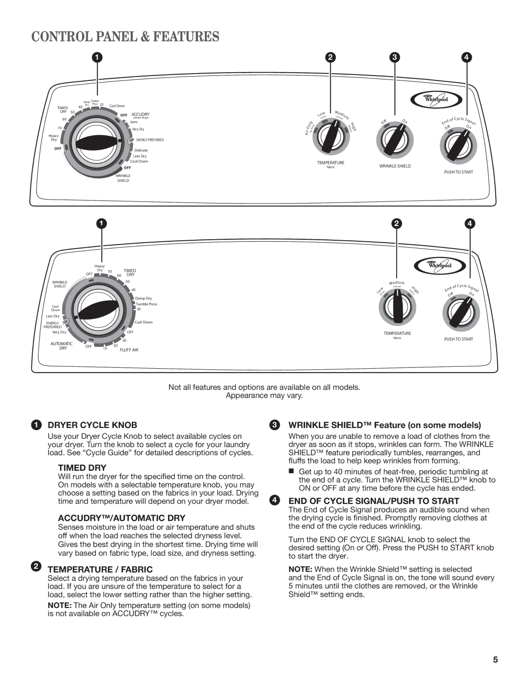 Whirlpool W10096986A, W10097005A SP warranty Control Panel & Features, Dry 