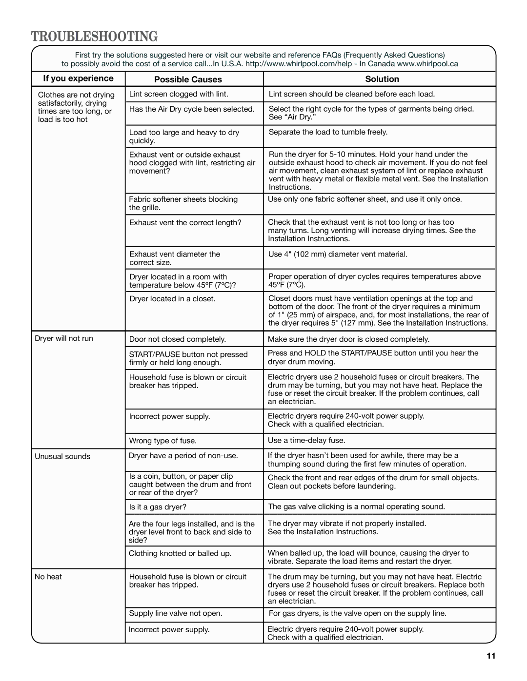 Whirlpool W10097015B SP, W10097012B warranty Troubleshooting, If you experience Possible Causes Solution 