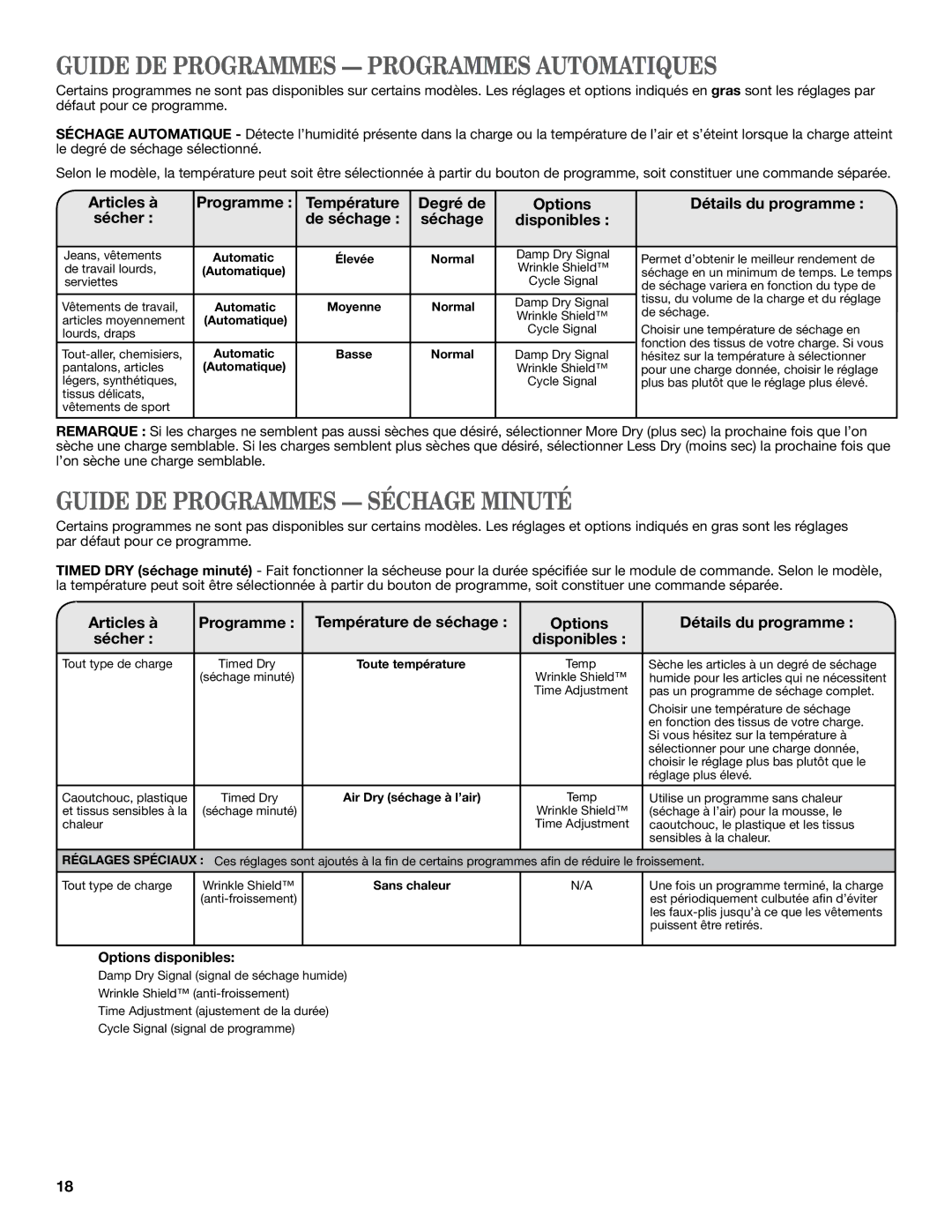 Whirlpool W10097012B Guide DE Programmes Programmes Automatiques, Guide DE Programmes Séchage Minuté, Options disponibles 