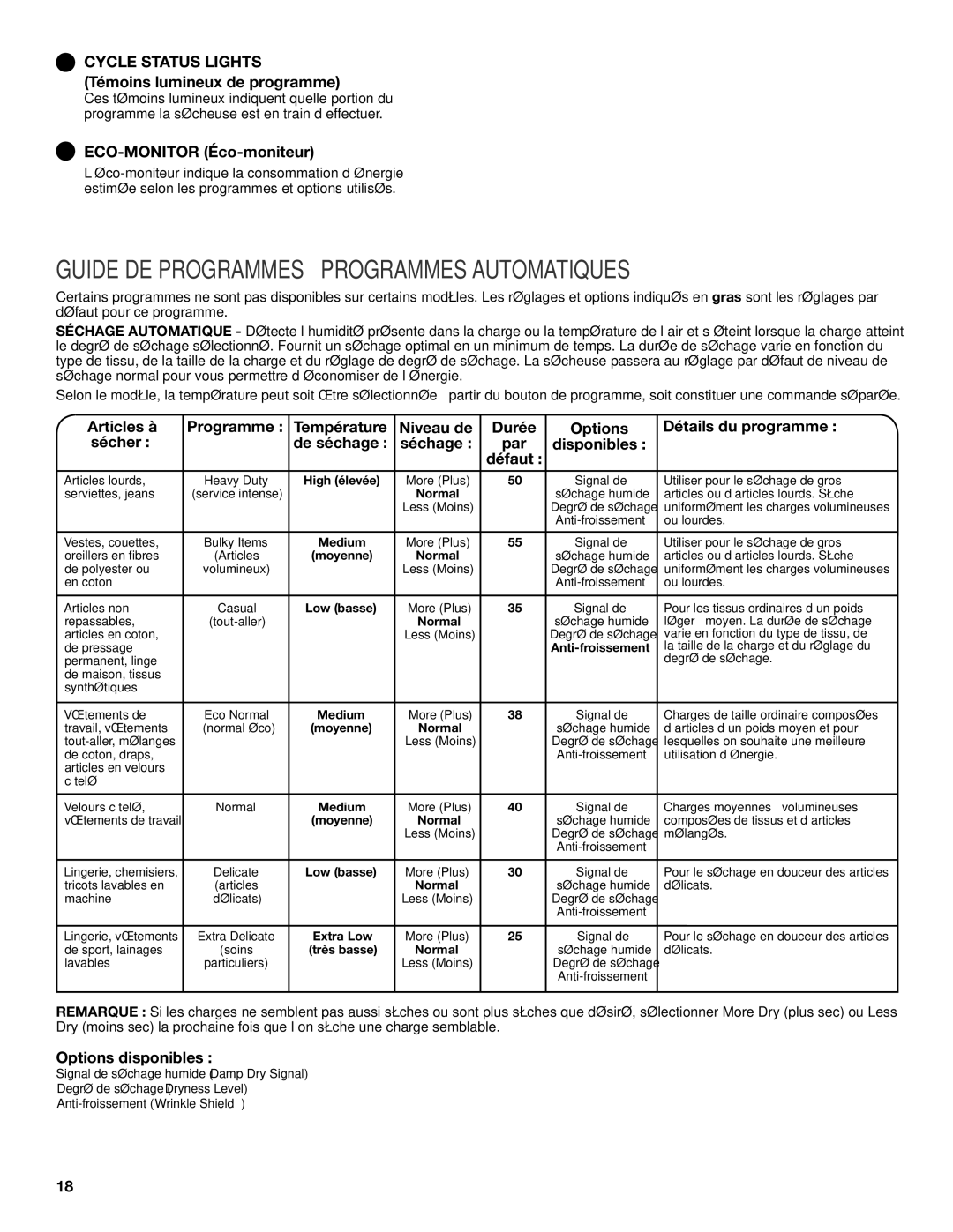 Whirlpool W10097053B Guide DE Programmes Programmes Automatiques, Témoins lumineux de programme, ECO-MONITOR Éco-moniteur 