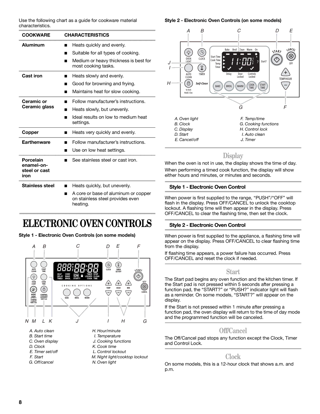 Whirlpool W10110368 manual Display, Start, Off/Cancel, Clock 