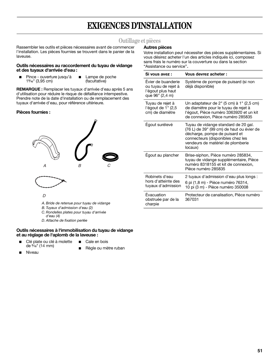 Whirlpool W10113000A manual Exigences D’INSTALLATION, Outillageetpièces, Pièces fournies, Autres pièces 