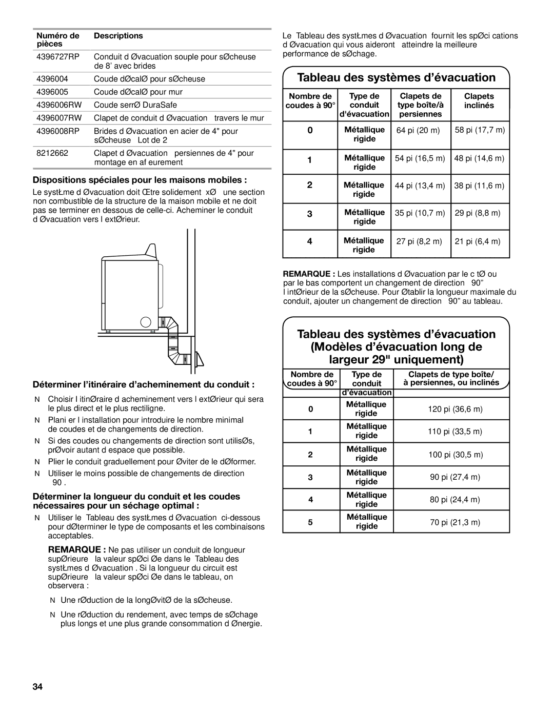 Whirlpool W10115228B, W10115229B-SP Tableau des systèmes d’évacuation, Dispositions spéciales pour les maisons mobiles 