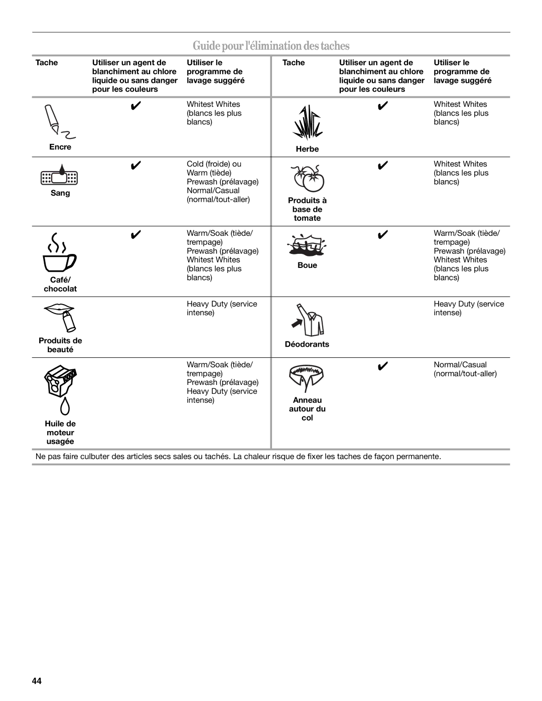 Whirlpool W10117768A manual Guidepour lélimination des taches 