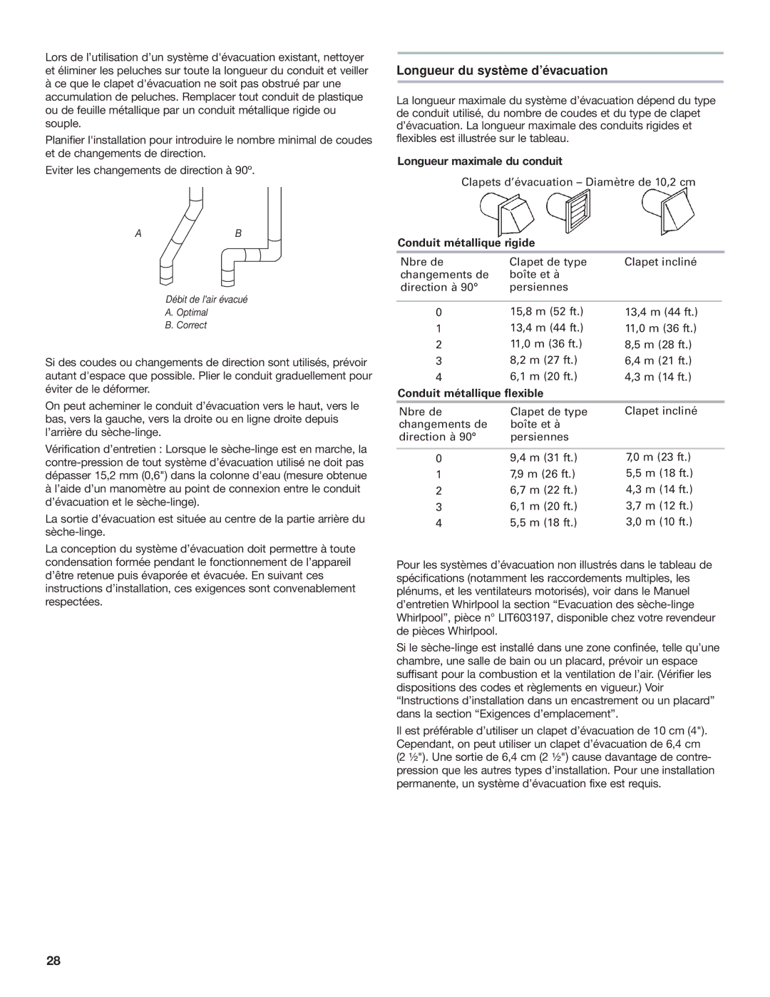 Whirlpool W10120482A Longueur du système d’évacuation, Longueur maximale du conduit, Conduit métallique rigide 