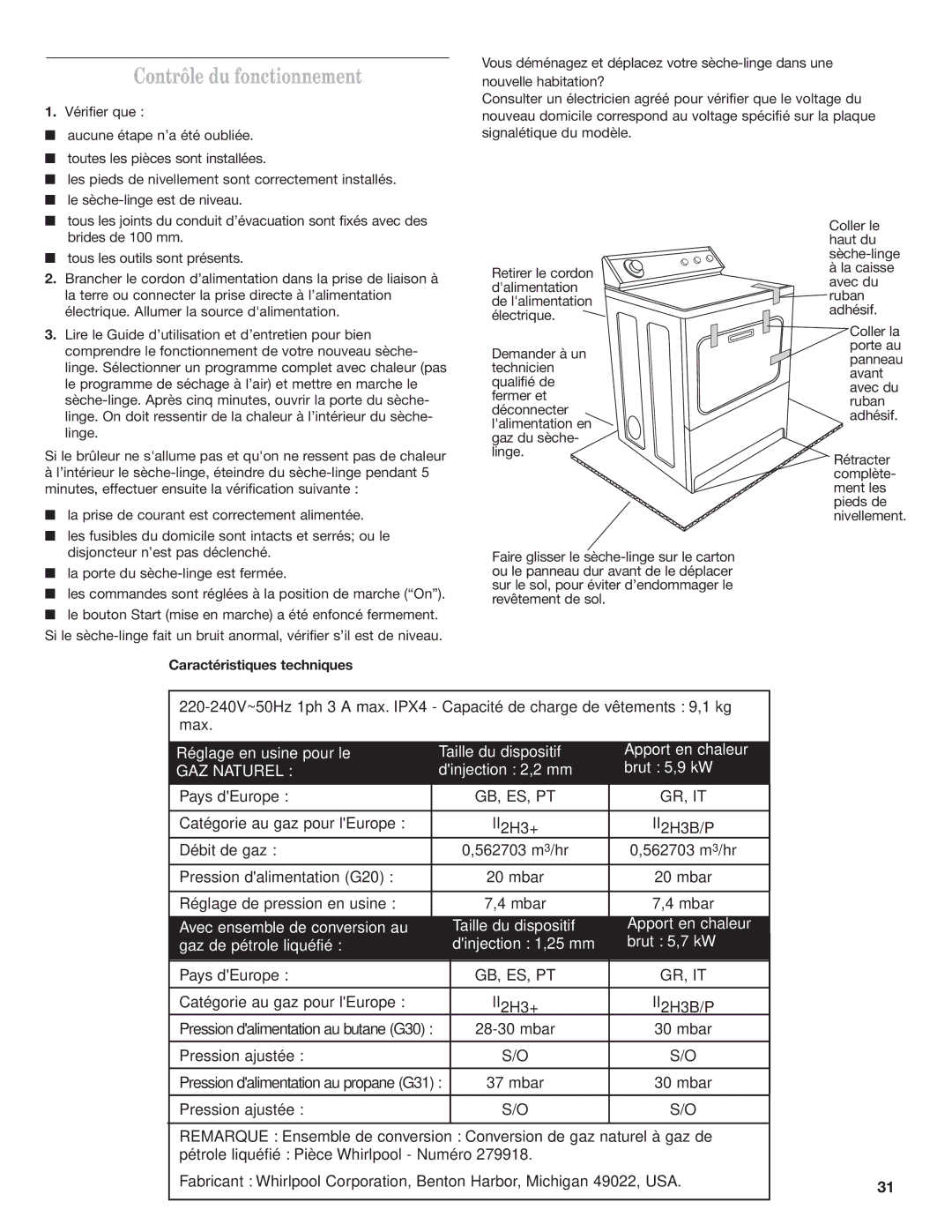 Whirlpool W10120482A installation instructions Contrôle du fonctionnement, Caractéristiques techniques 