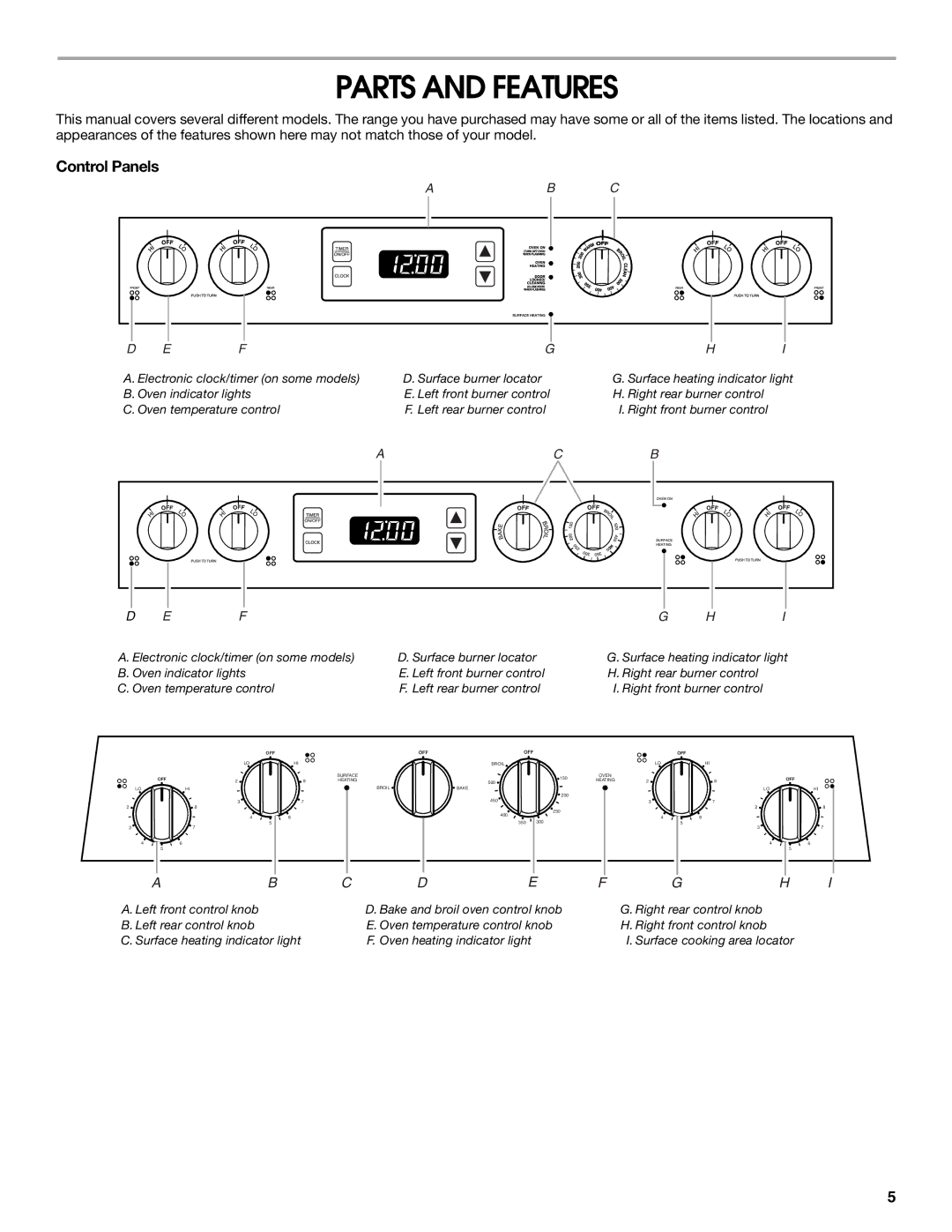 Whirlpool W10120513A manual Parts and Features, Control Panels 