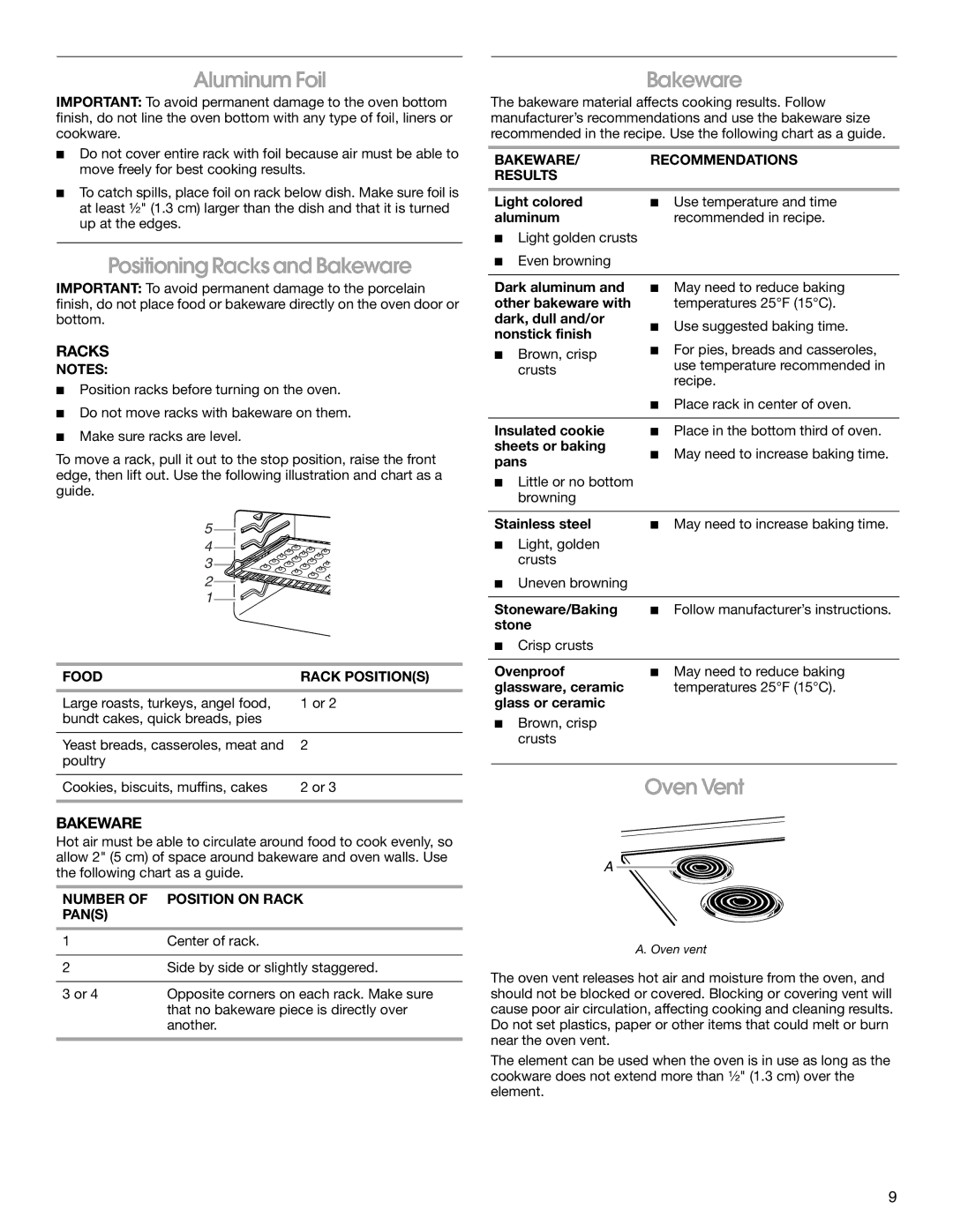 Whirlpool W10120513A manual Aluminum Foil, Positioning Racks and Bakeware, Oven Vent 