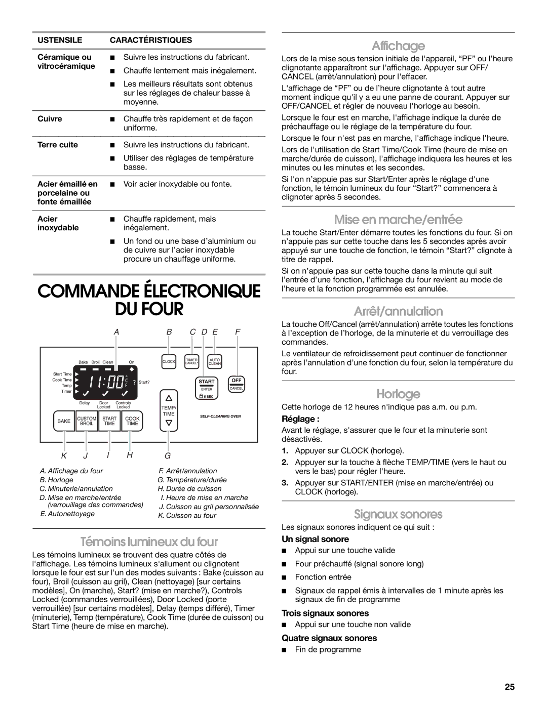 Whirlpool W10120516A manual DU Four 