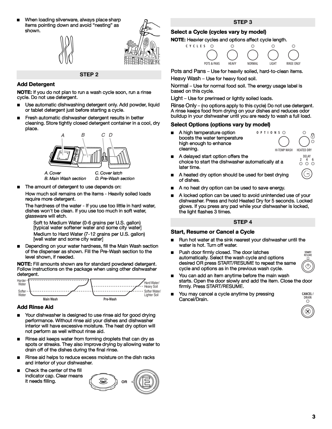 Whirlpool W10130985A STEP Add Detergent, Add Rinse Aid, STEP Select a Cycle cycles vary by model, A B C D 
