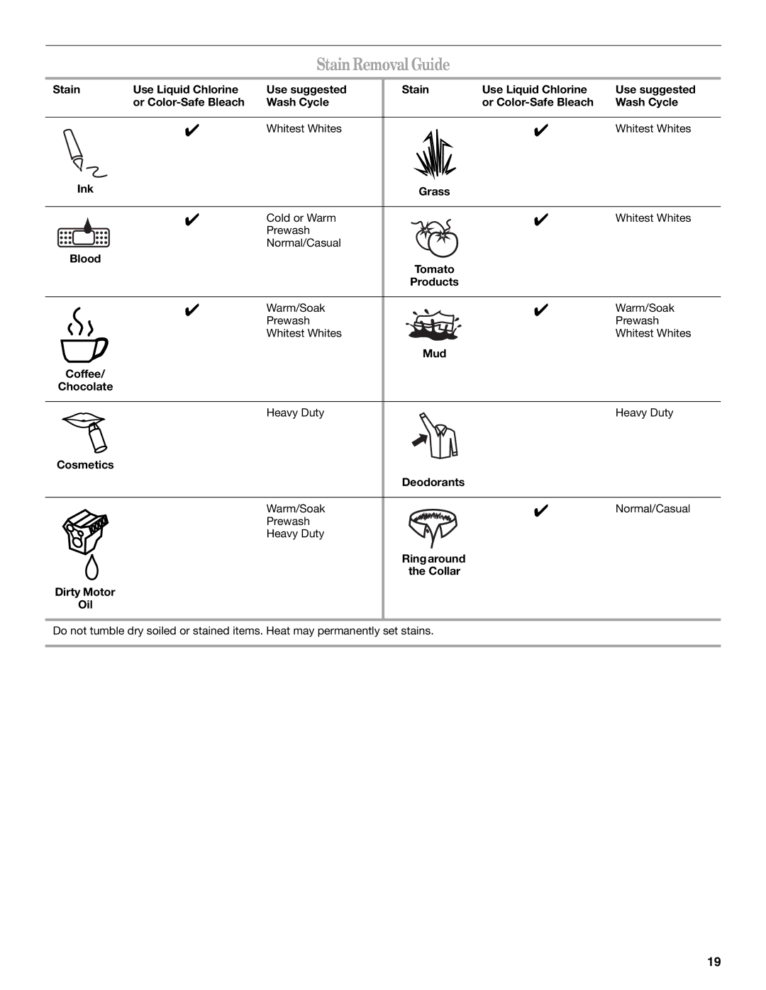 Whirlpool W10133484A manual Stain Removal Guide 