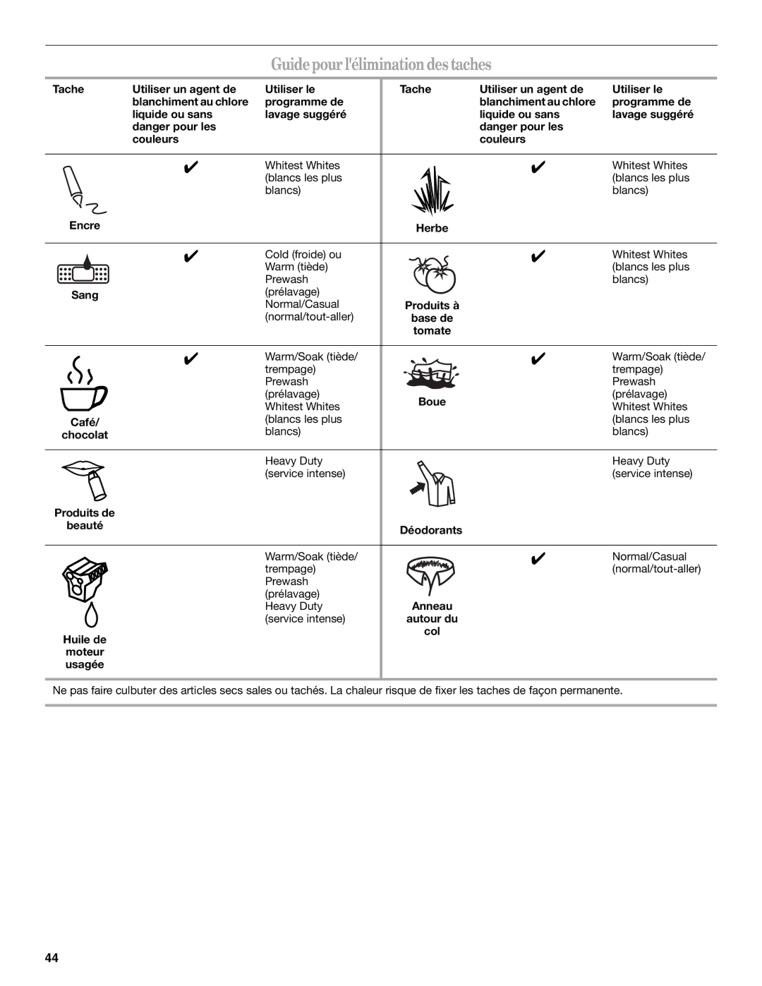 Whirlpool W10133484A manual Guidepour lélimination des taches 