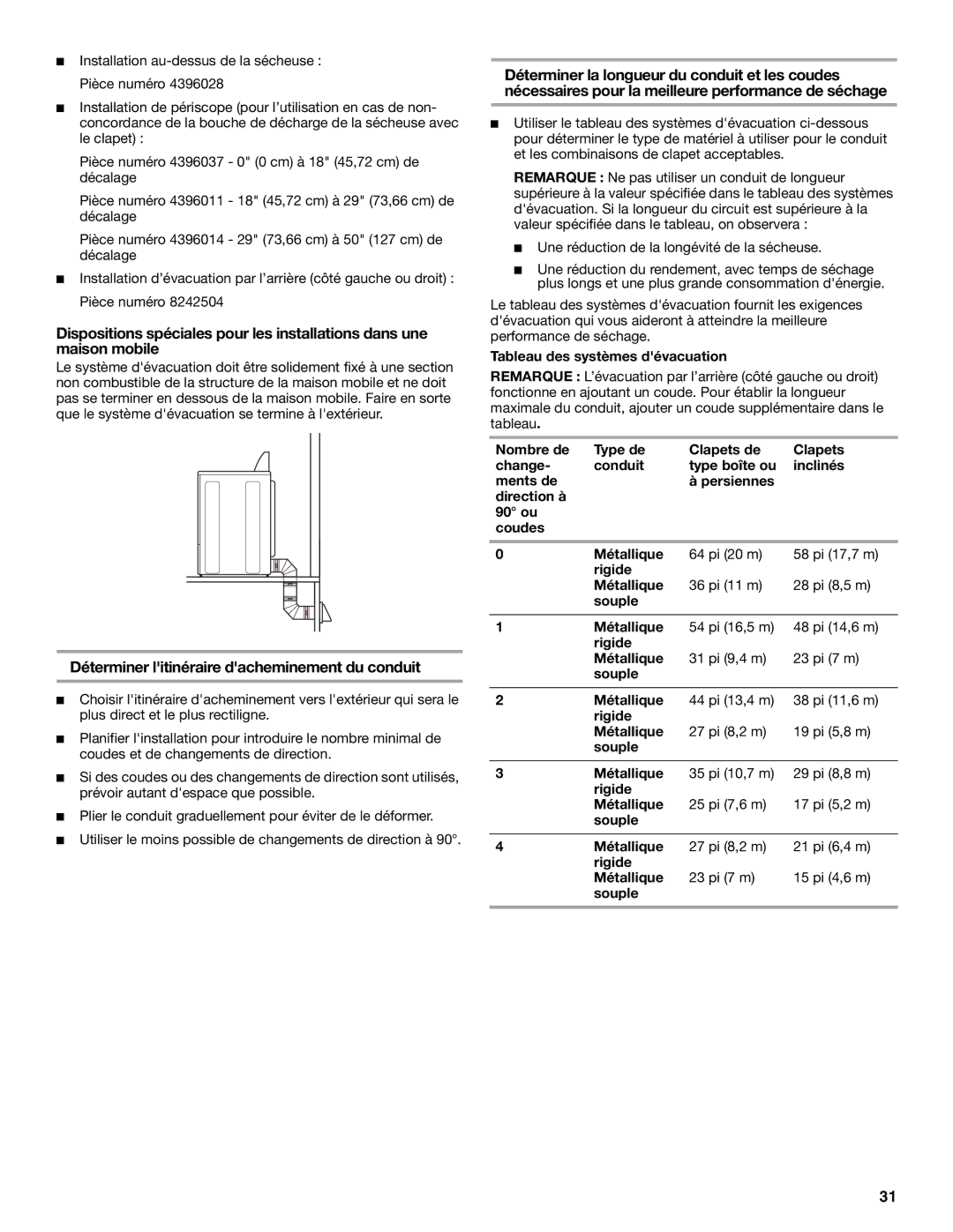 Whirlpool W10150626A, W10150627A manual Déterminer litinéraire dacheminement du conduit, Tableau des systèmes dévacuation 