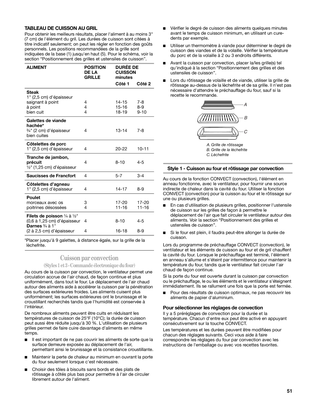 Whirlpool W10162205A Cuisson par convection, Tableau DE Cuisson AU Gril, Pour sélectionner les réglages de convection 