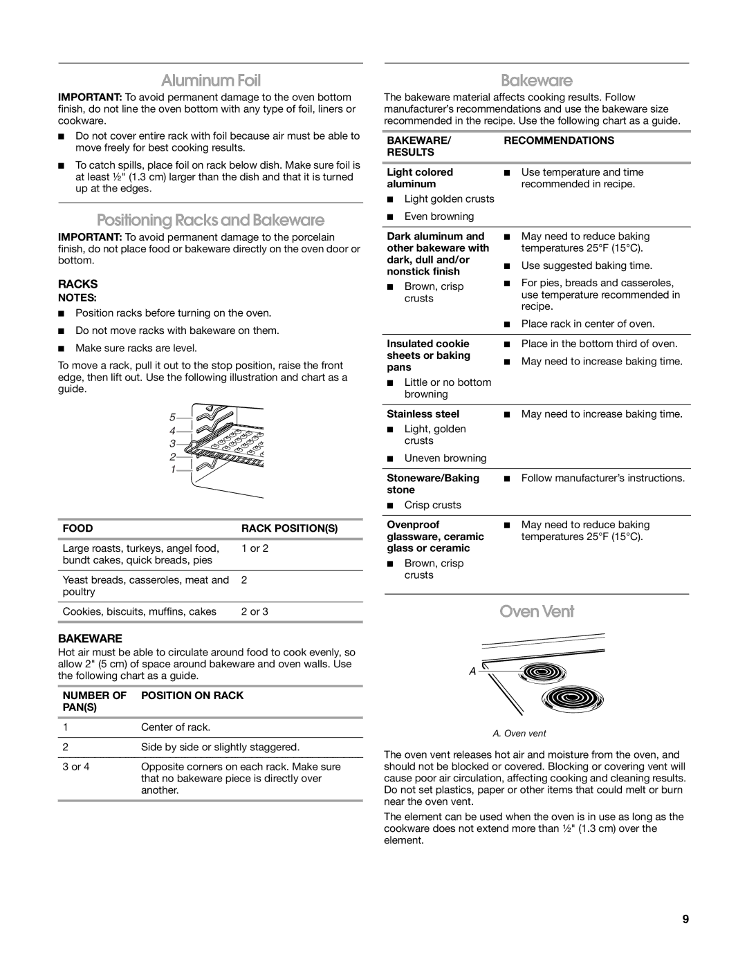 Whirlpool W10162215A manual Aluminum Foil, Positioning Racks and Bakeware, Oven Vent 