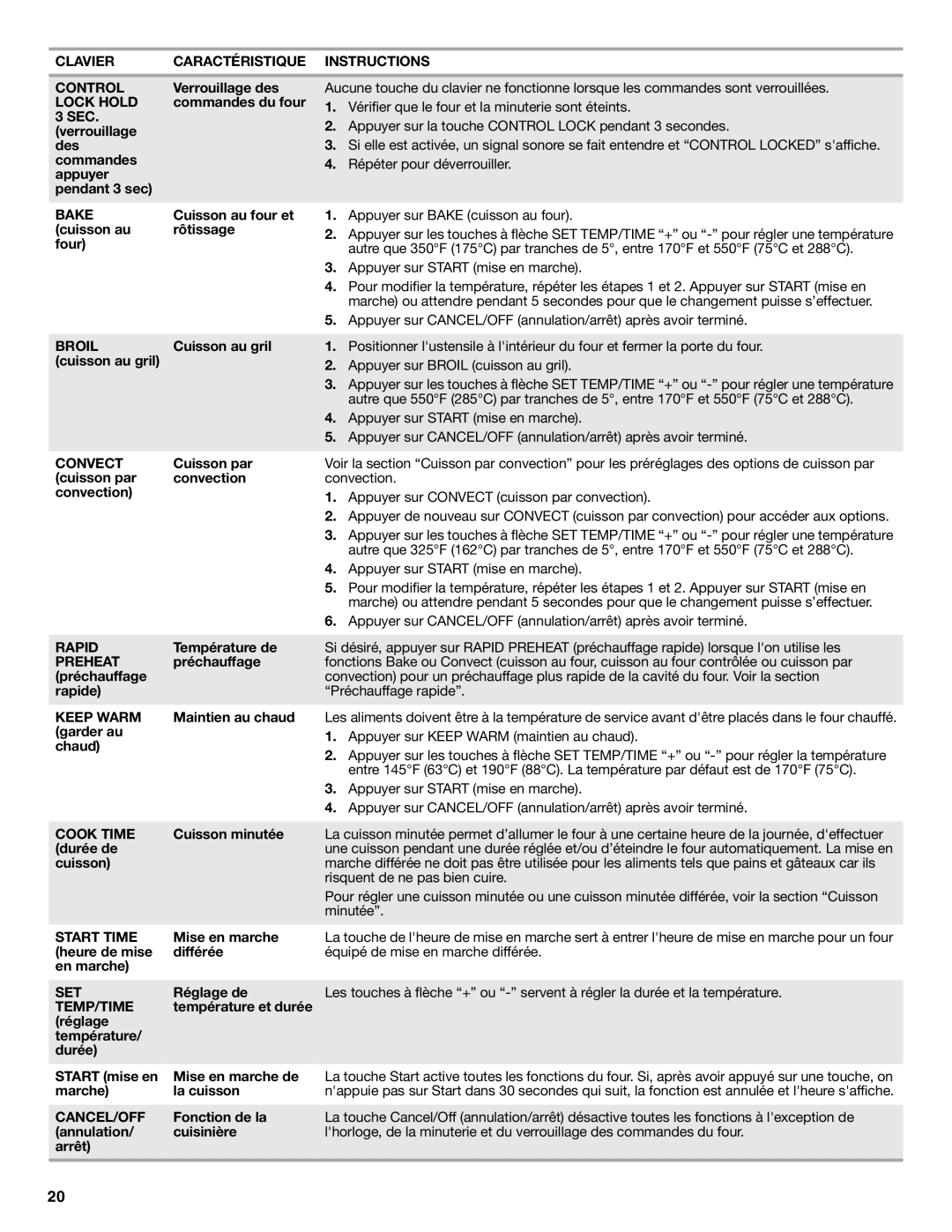 Whirlpool W10196150B warranty Clavier Caractéristique Instructions Control, Lock Hold, Maintien au chaud, Mise en marche 