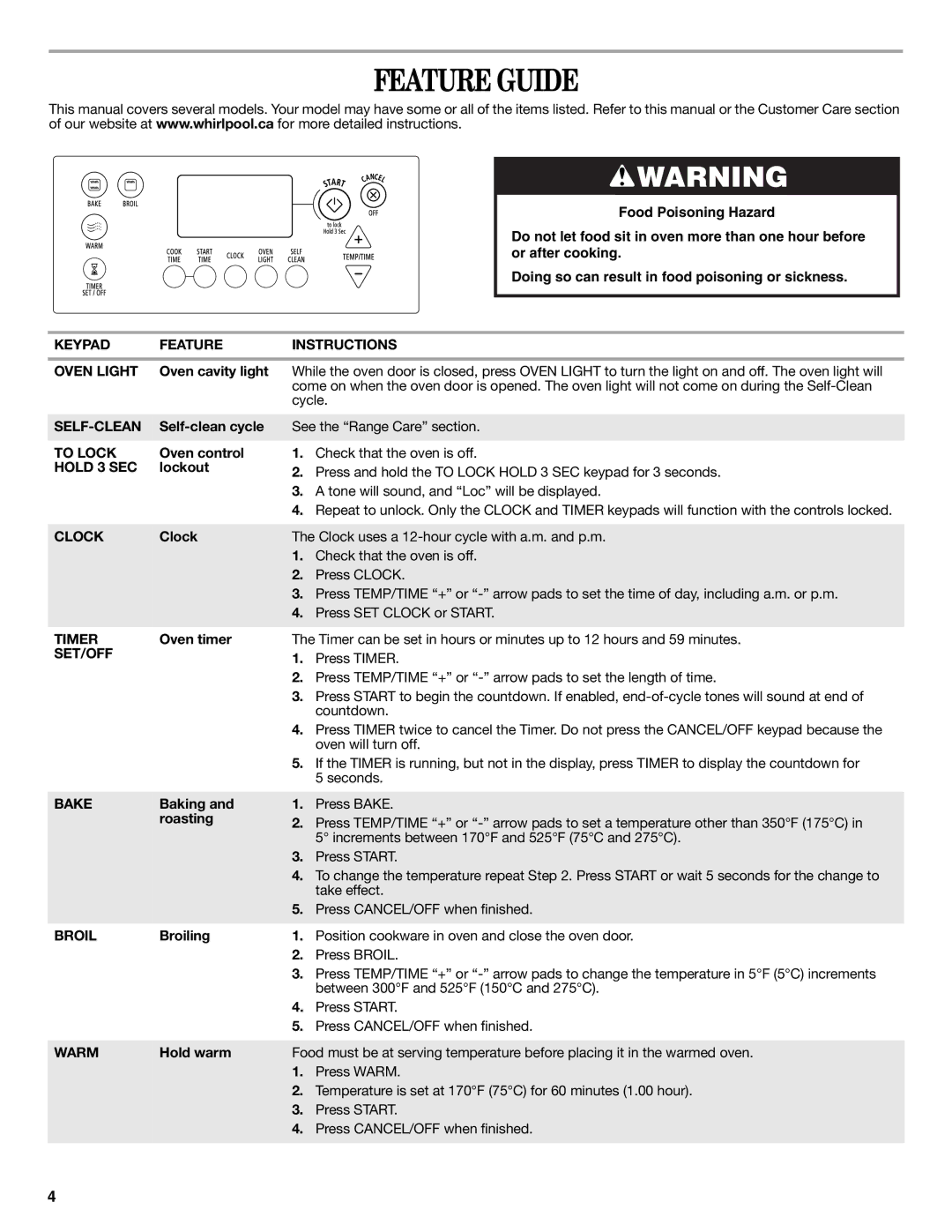 Whirlpool W10196152B warranty Feature Guide 