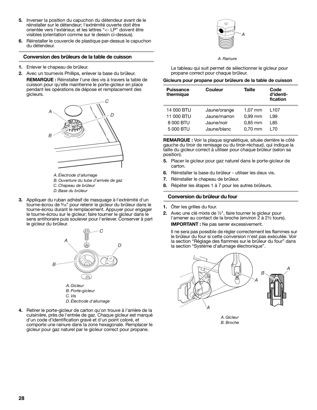 Whirlpool W10196160D Conversion des brûleurs de la table de cuisson, Conversion du brûleur du four 