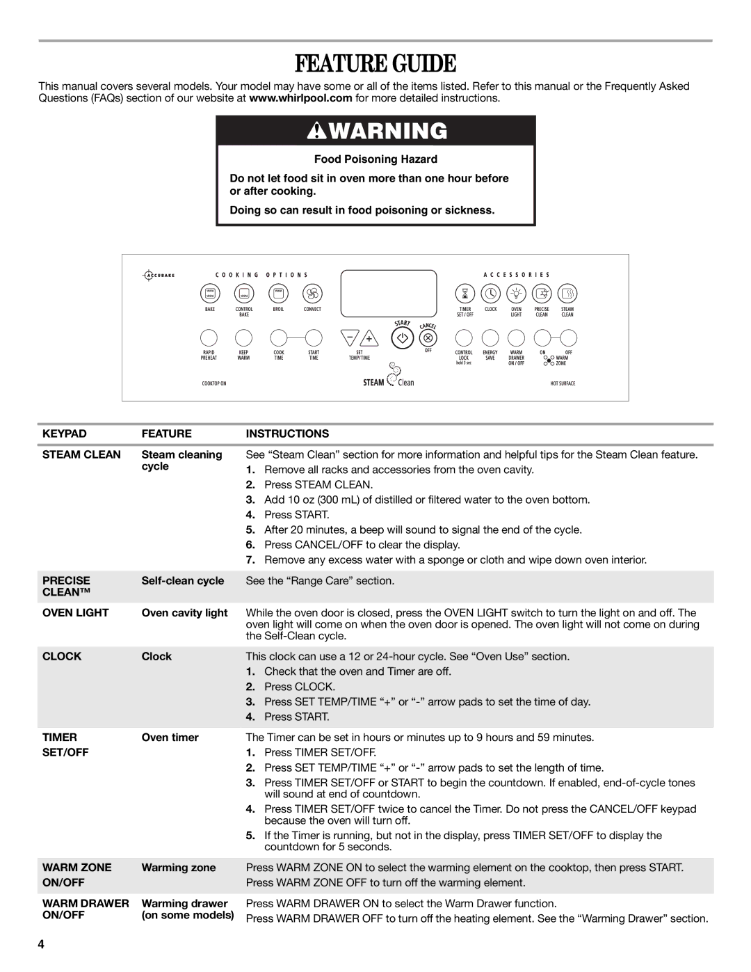 Whirlpool W10200354B, W10204499A warranty Feature Guide 