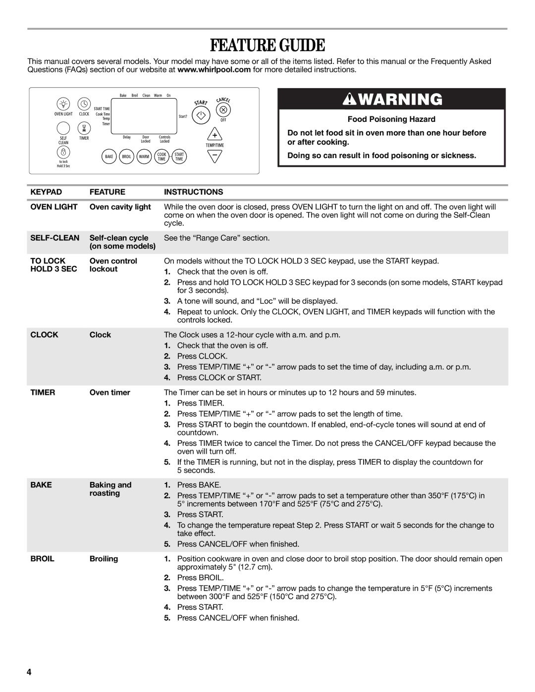 Whirlpool W10200356B warranty Feature Guide 