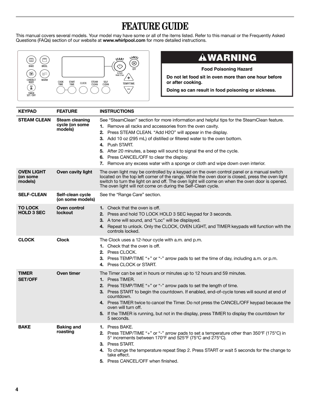 Whirlpool W10200357B warranty Feature Guide 