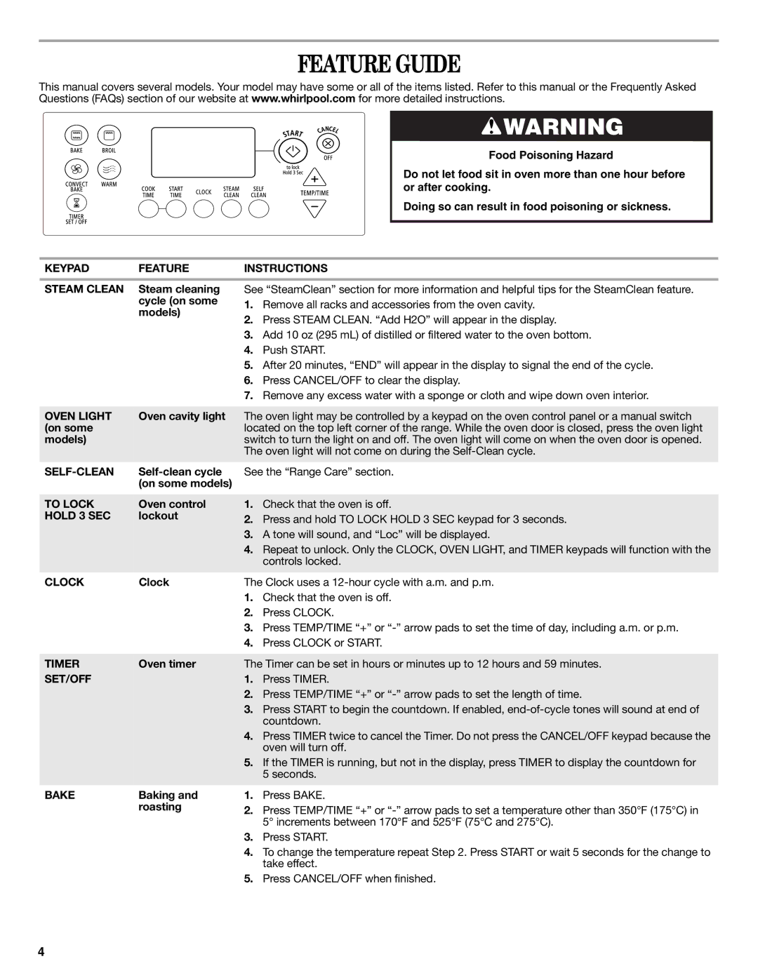 Whirlpool W10200357C warranty Feature Guide 