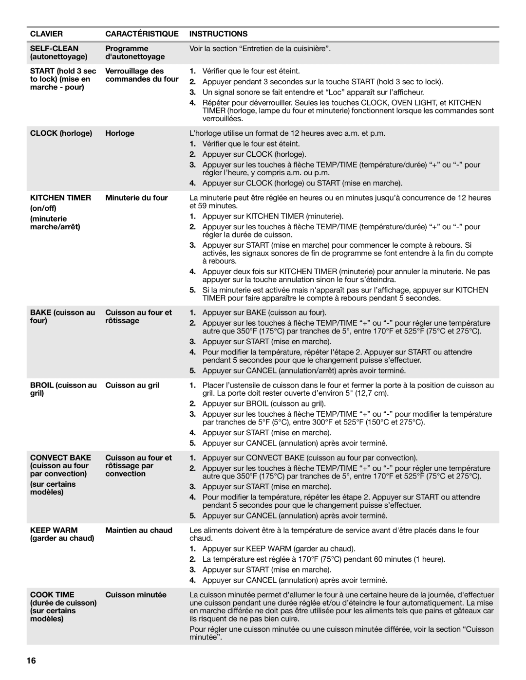 Whirlpool W10234647A warranty Clavier Caractéristique Instructions SELF-CLEAN, Kitchen Timer, Convect Bake 