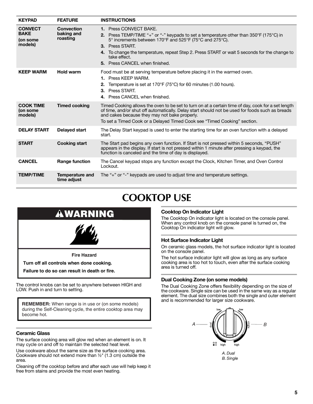 Whirlpool W10234647A warranty Cooktop USE, Ceramic Glass, Cooktop On Indicator Light, Hot Surface Indicator Light 