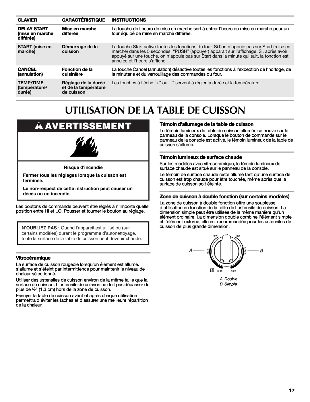 Whirlpool W10234647A warranty Utilisation De La Table De Cuisson, Vitrocéramique, Témoin d’allumage de la table de cuisson 