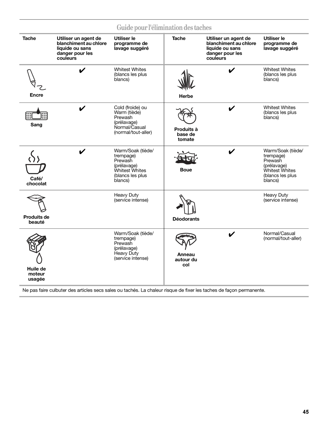 Whirlpool W10235934A manual Guide pour lélimination des taches 