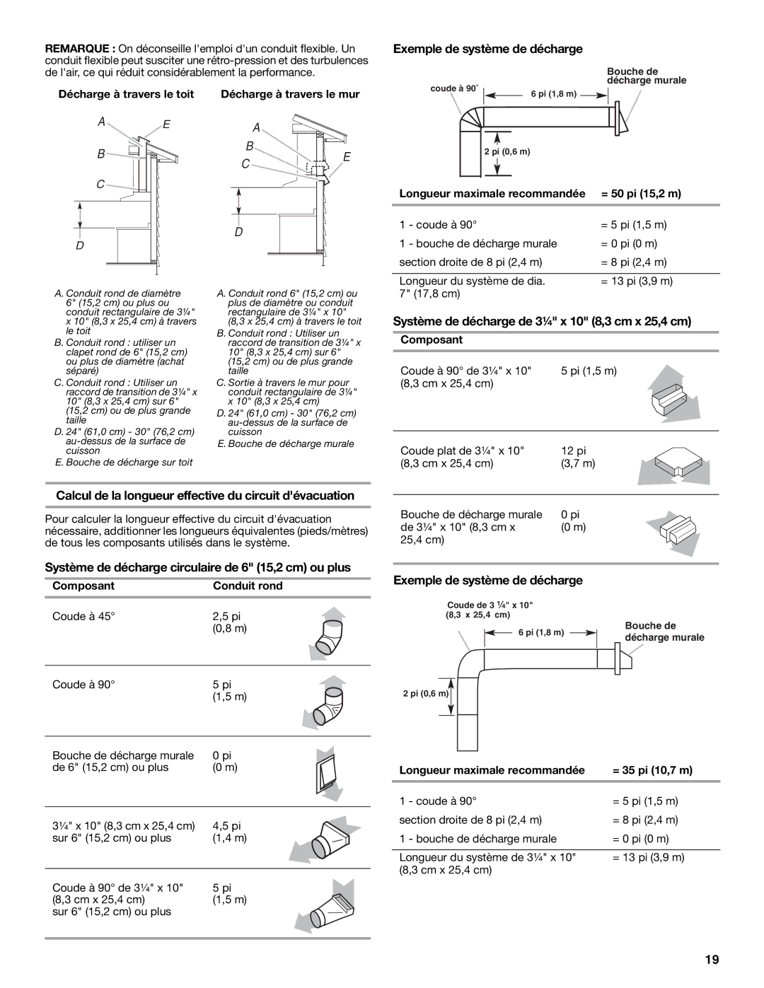 Whirlpool 99044506A, W10240582A Exemple de système de décharge, Système de décharge de 3¹⁄₄ x 10 8,3 cm x 25,4 cm 