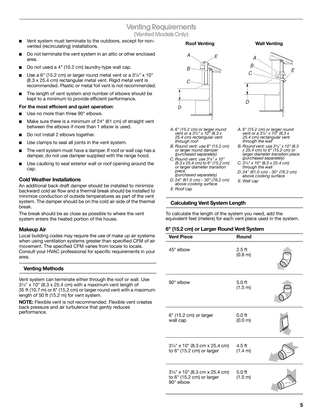 Whirlpool 99044506A, W10240582A installation instructions Venting Requirements 