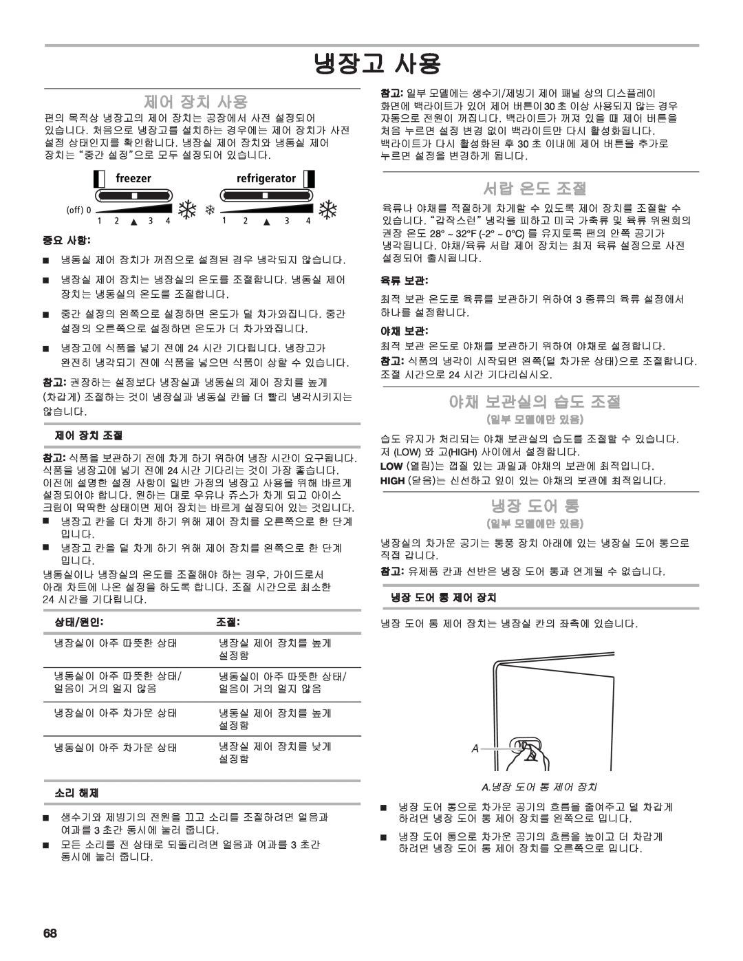 Whirlpool W10266784A manual 