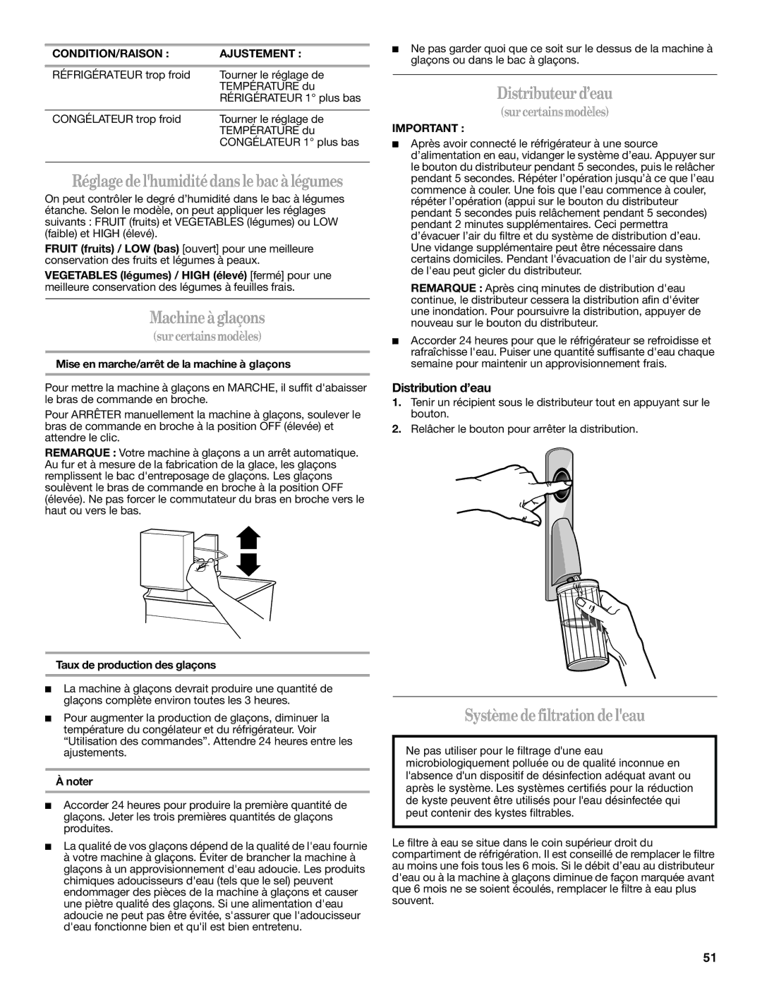 Whirlpool W10297791 Machine à glaçons, Distributeur d’eau, Système defiltrationde leau, Distribution d’eau 