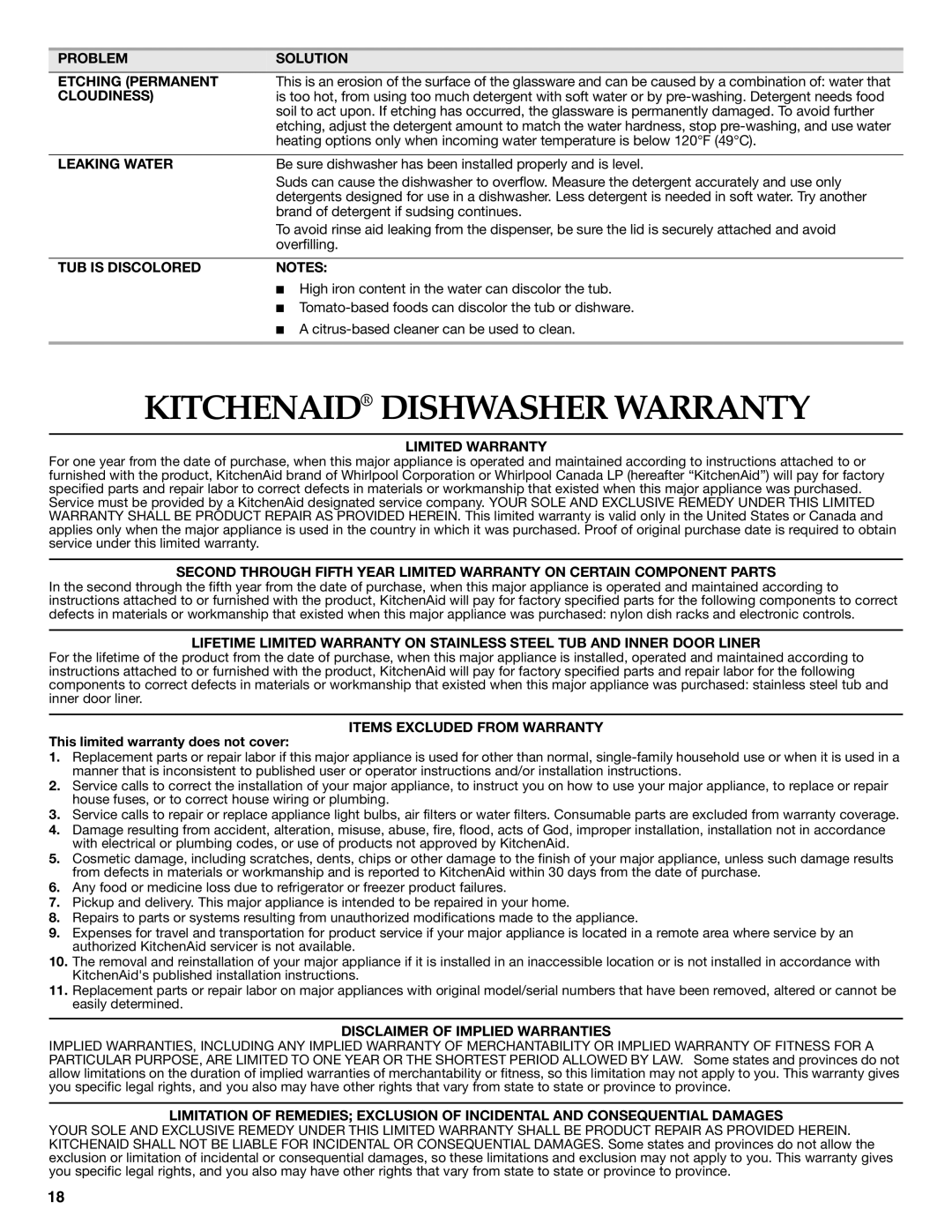Whirlpool W10300929B warranty Kitchenaid Dishwasher Warranty 
