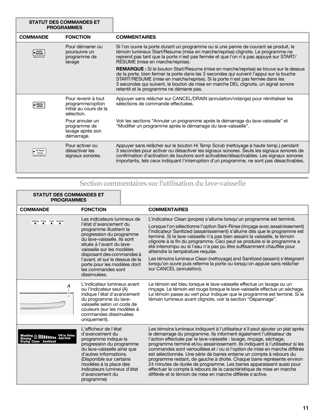 Whirlpool W10300929B warranty Statut Des Commandes Et Programmes, Fonction, Commentaires 