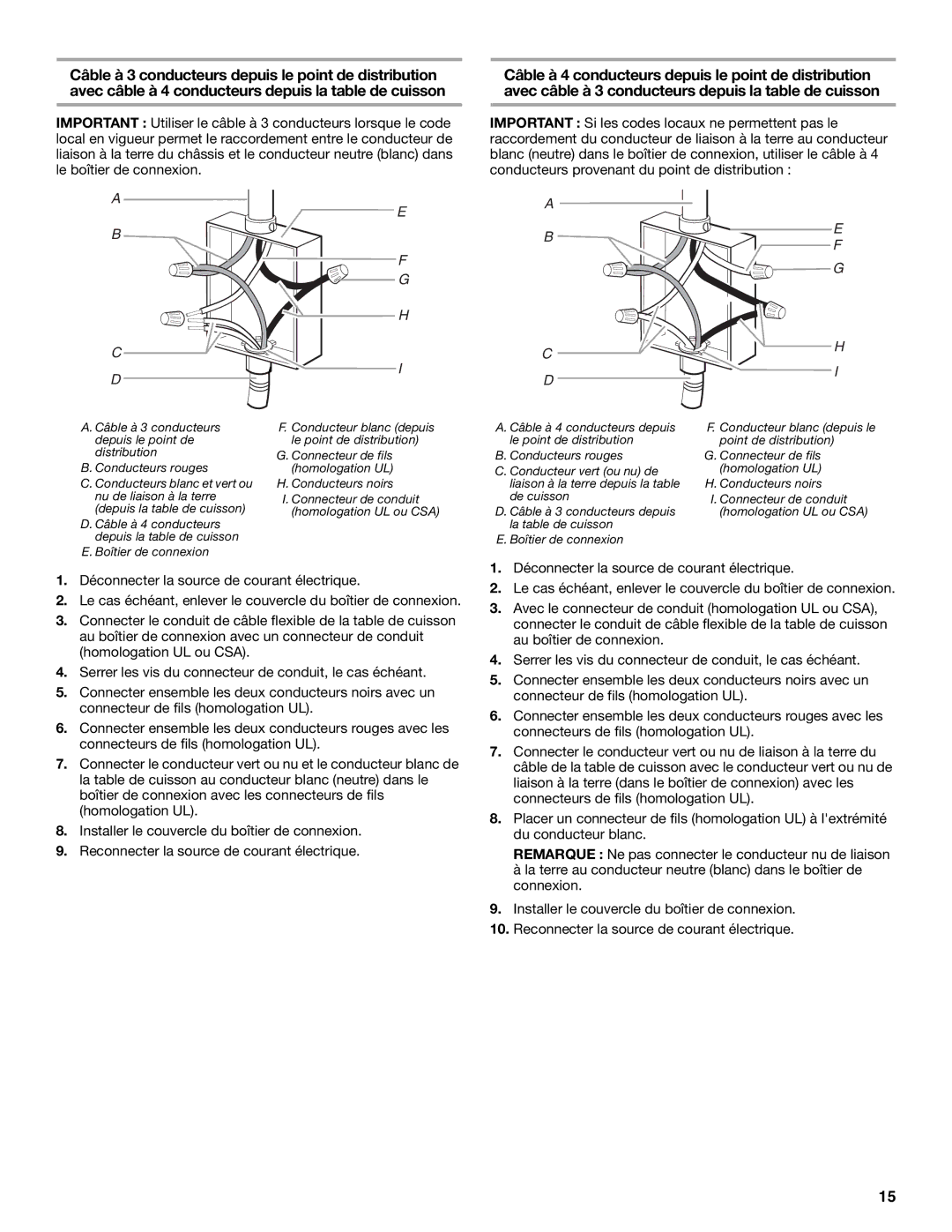 Whirlpool W10346695A installation instructions Câble à 4 conducteurs depuis le point de distribution 