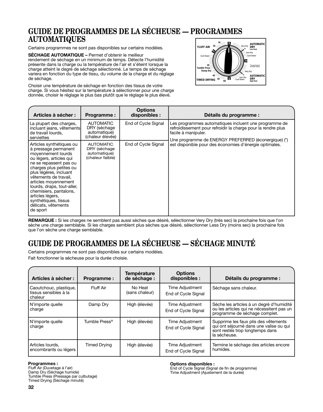 Whirlpool W10376238C - SP, W10343071C, WGT3300XQ, WET3300XQ Guide DE Programmes DE LA Sécheuse Programmes Automatiques 