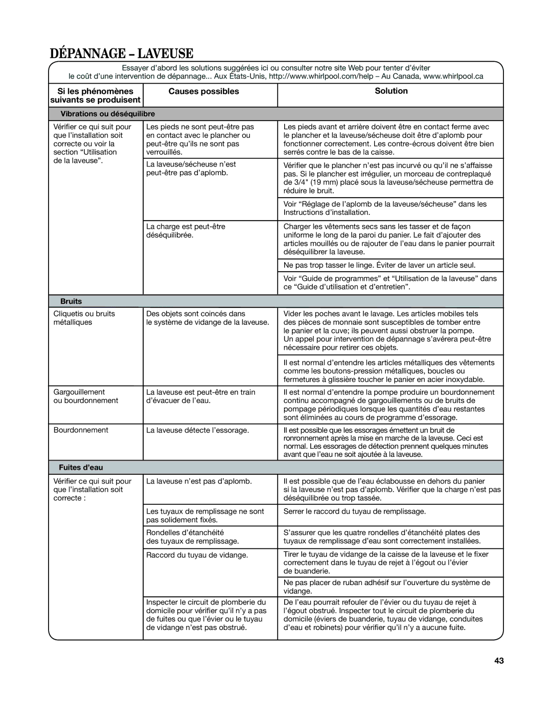 Whirlpool WET3300XQ, W10376238C - SP, W10343071C warranty Dépannage Laveuse, Vibrations ou déséquilibre, Bruits, Fuites d’eau 